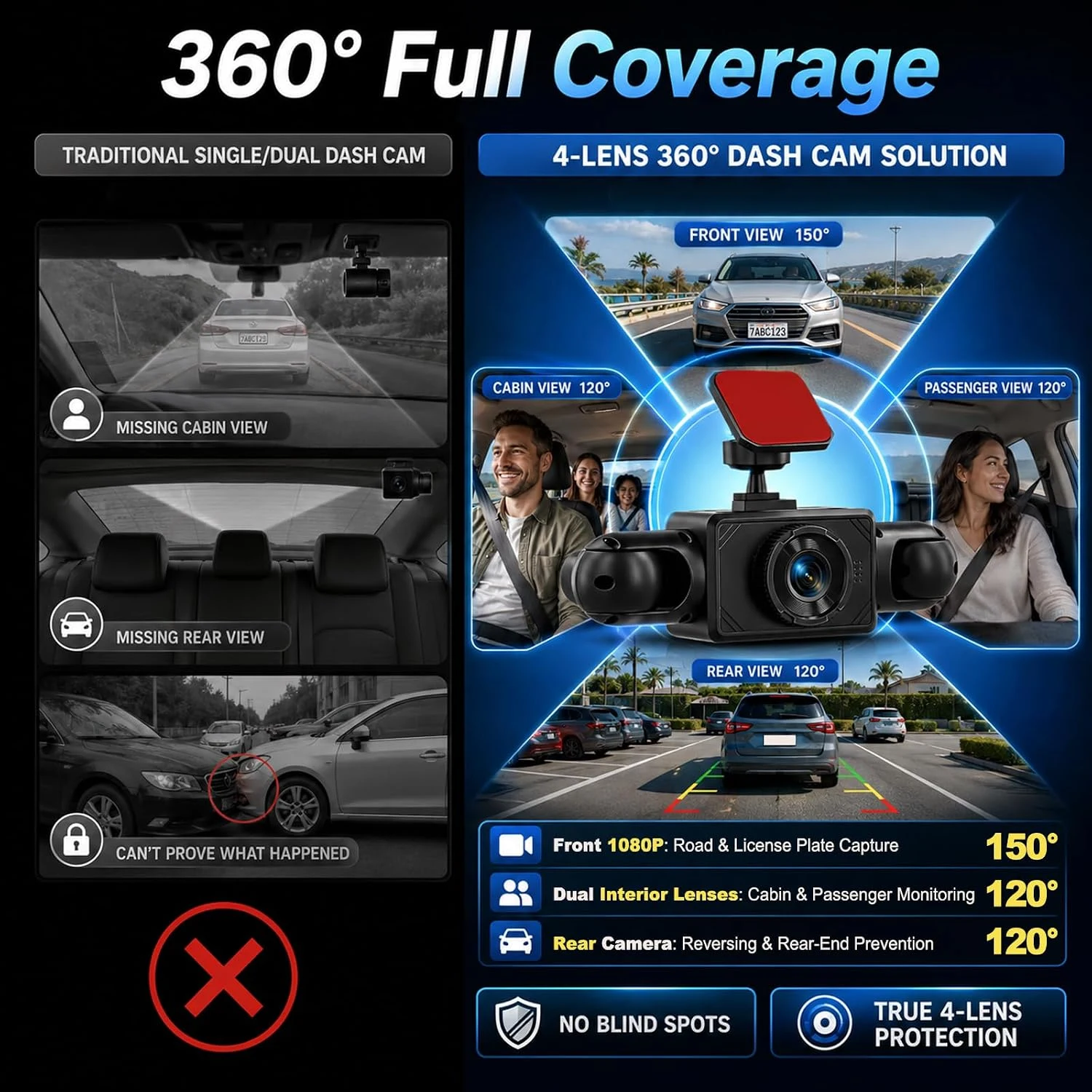 Dashcam 4 Canaux LORPHEIR